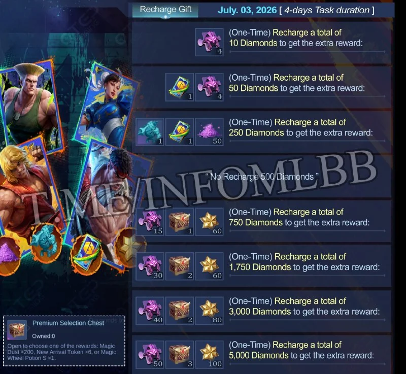 Подробная инфомация события коллаборации STREET FIGHTER x Mobile Legends