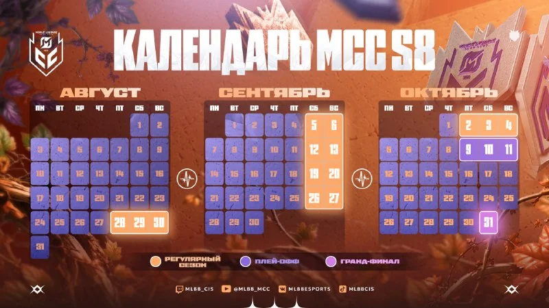 Новый сезон 🏆 MLBB Continental Championships Season 8 начнется в конце августа. Битва сильнейших команд региона обещает быть ЖАРКОЙ! На кону — ТРИ путевки на Чемпионат мира и $40.000 USD 😮