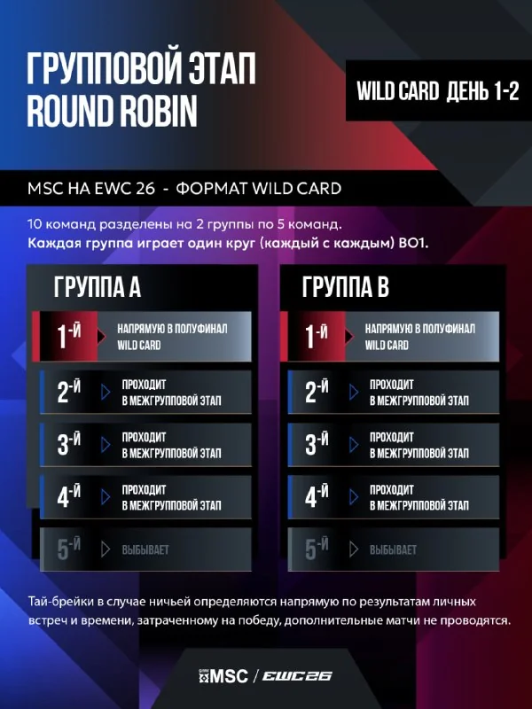 Иллюстрация к статье «🙈🙉🙊 Расписание и формат чемпионата MSC на EWC 2026 в Париже!»