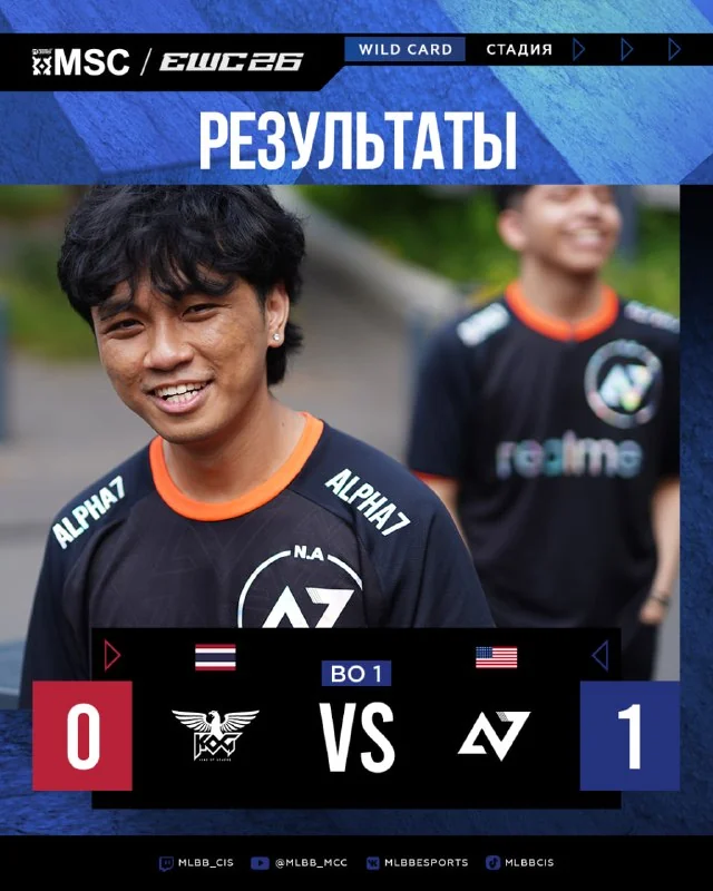 Иллюстрация к статье «⚔️ Alpha7 задавили соперников! Чемпионы Таиланда оступились и отдали инициативу в матче.»