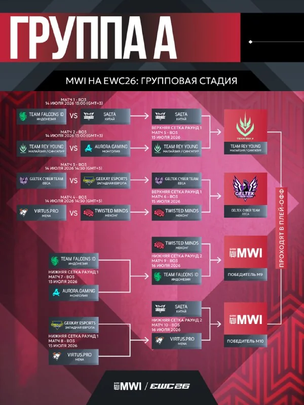 Иллюстрация к статье «👍 Подведем итоги насыщенного ВТОРОГО ДНЯ MWI на EWC 2026!»