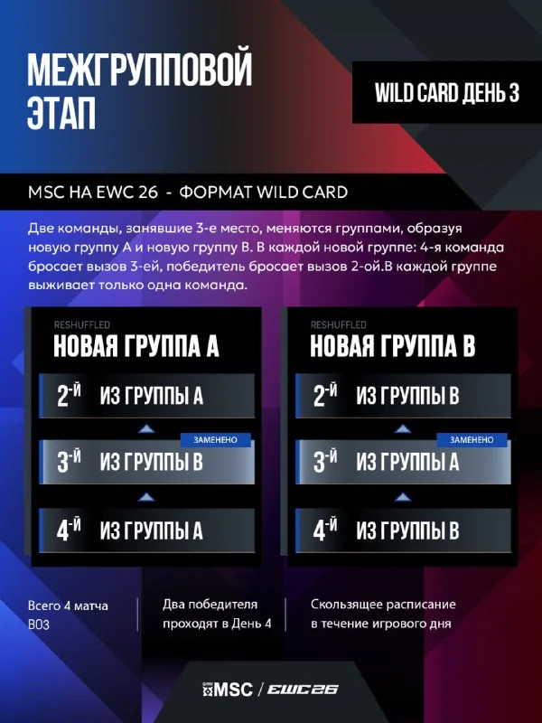 Иллюстрация к статье «🙈🙉🙊 Расписание и формат чемпионата MSC на EWC 2026 в Париже!»