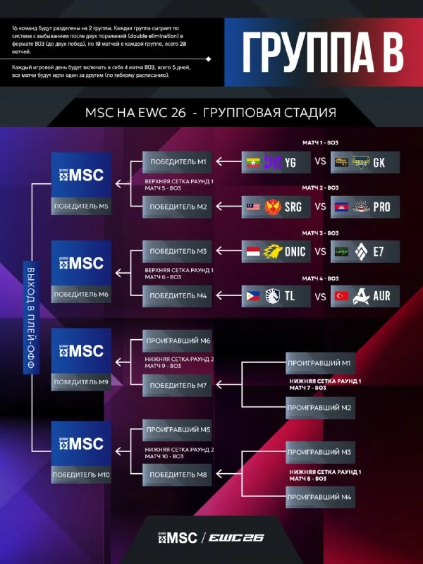 Иллюстрация к статье «Группа А:»