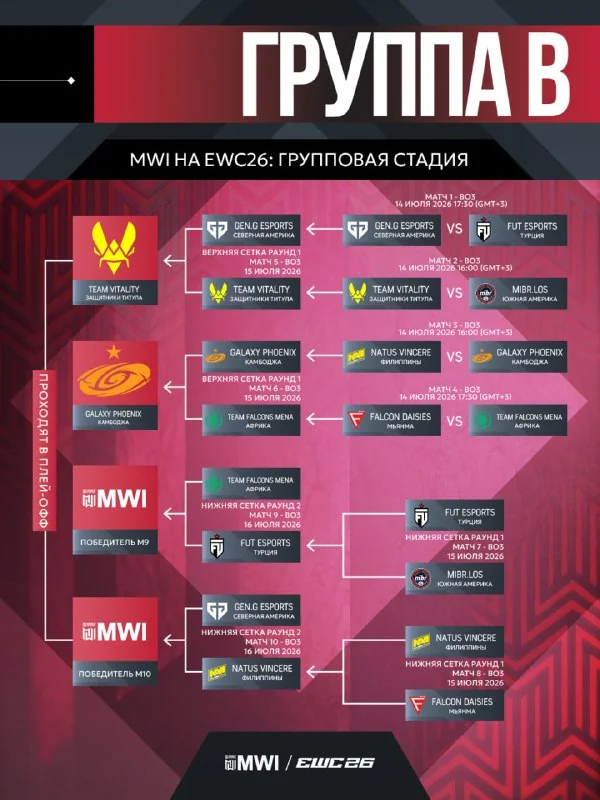 Иллюстрация к статье «👍 Подведем итоги насыщенного ВТОРОГО ДНЯ MWI на EWC 2026!»