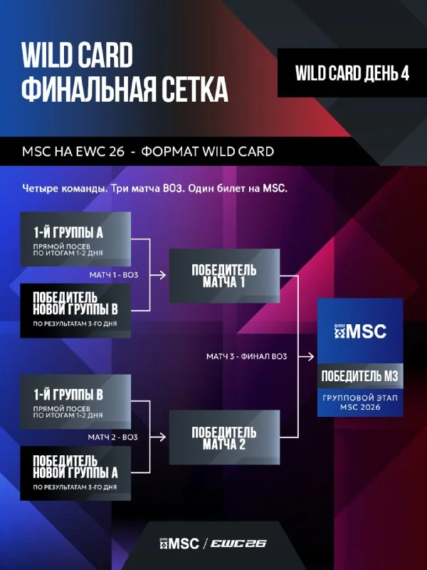 Иллюстрация к статье «🙈🙉🙊 Расписание и формат чемпионата MSC на EWC 2026 в Париже!»